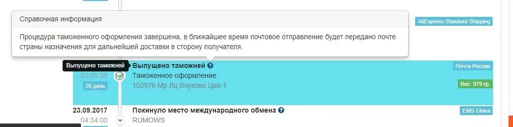 Что значит проходит таможенное оформление. Что значит проходит таможенное оформление