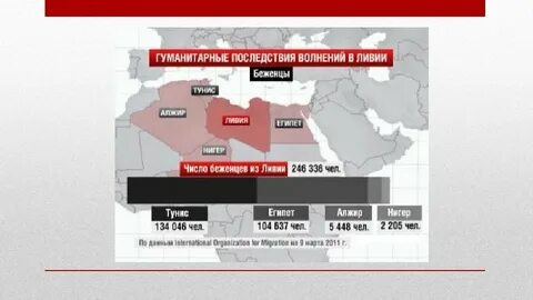 Гуманитарная карта