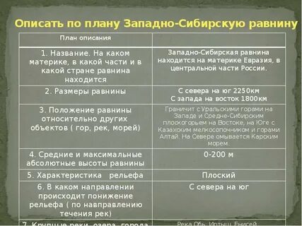 Описание рельефа западно сибирской равнины