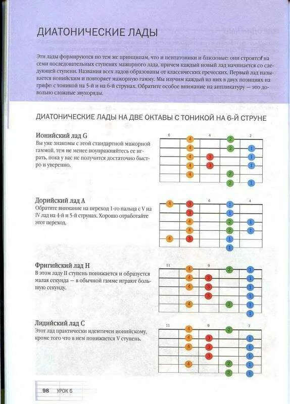 2 лад на гитаре. 2 лад на гитаре