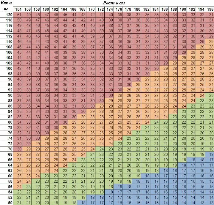 Индекс массы тела таблица по возрасту. Норма веса и роста у мужчин по возрасту таблица калькулятор. Норма массы тела таблица рост вес. Рост вес норма калькулятор масса тела.