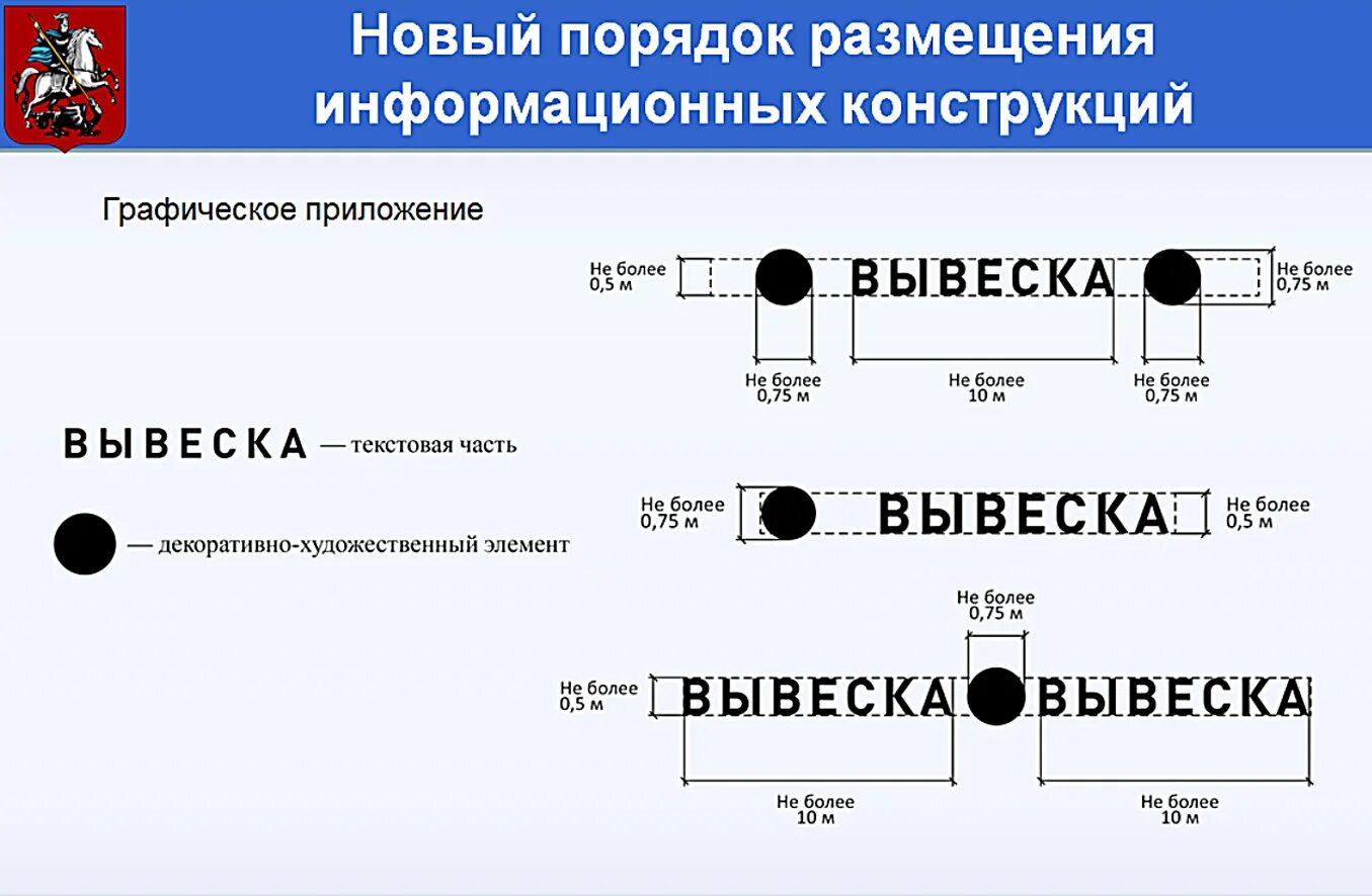 Утверждение размеров