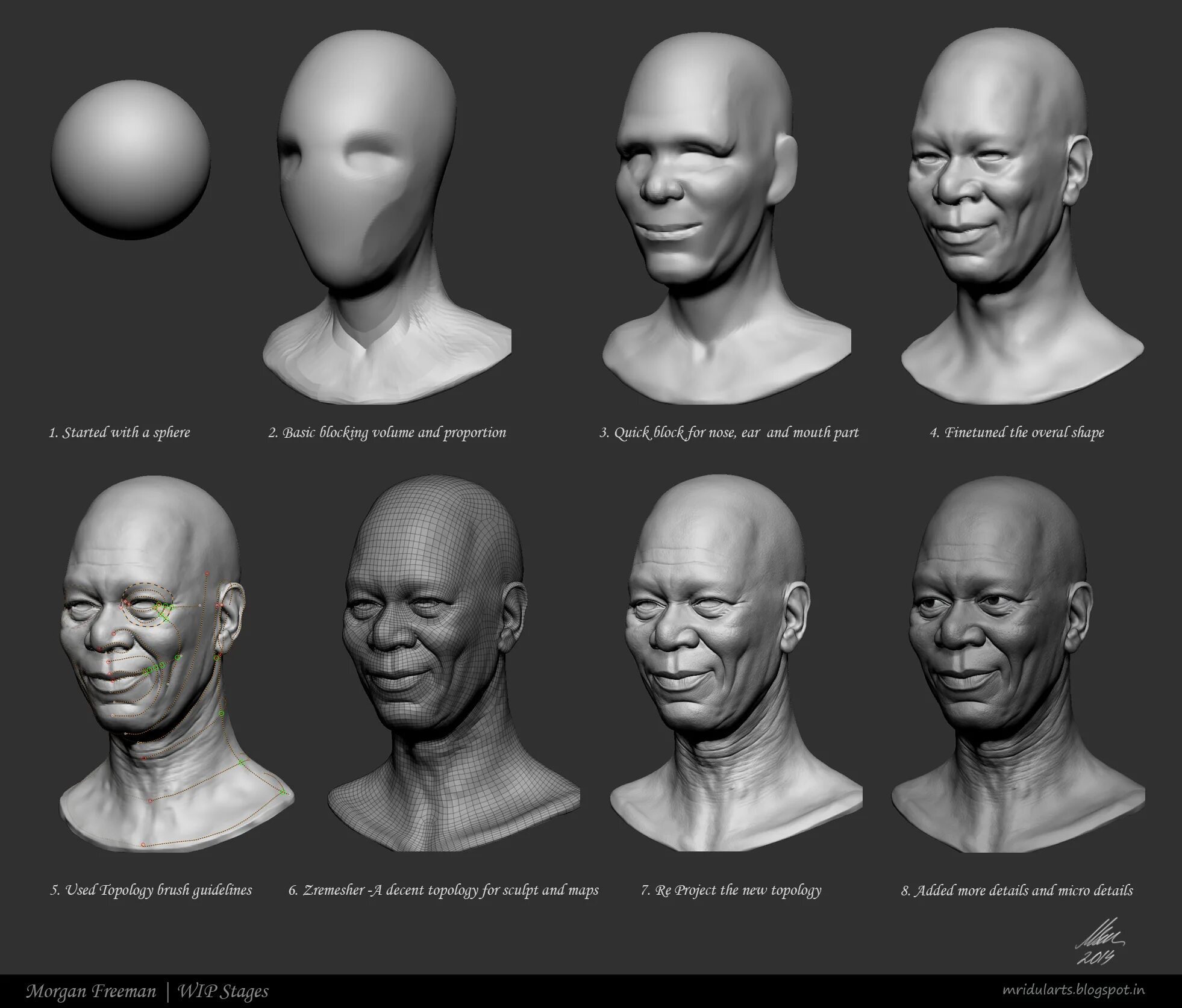 Detailed reference. Референс головы для скульптинга. Zbrush уроки. Скульптинг моделирование. Zbrush туториал.