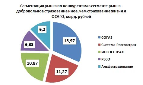 Страховые компании на рынке страхования