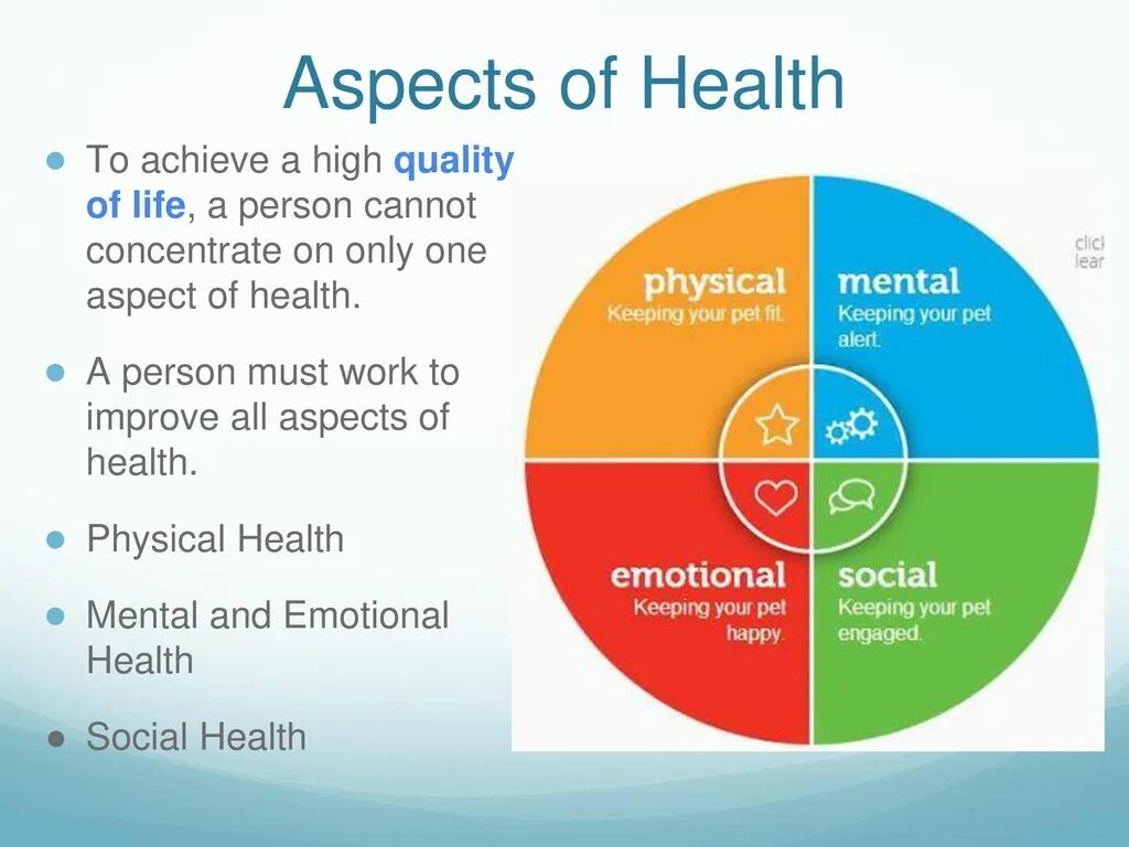 Функция health monitor. Функция health. Функция health. Health на пульте кондиционера. International classification of functioning, disability and health.