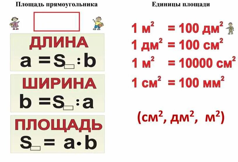 Квадратные метры величин. Единицы площади таблица единиц площади 4 класс. Единицы измерения площади 2 класс таблица. Единицы измерения площади 2 класс. Меры измерения площади 3 класс.