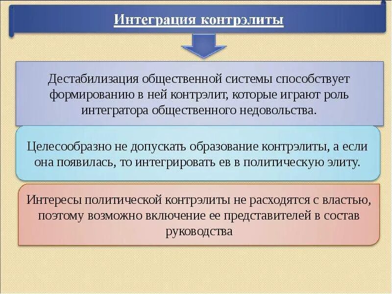 Дестабилизация социальной системы. Проблема банковского кризиса. Обеспечение безопасности при эпидемии. Дестабилизирующие факторы. Дестабилизации социально-политической обстановки.