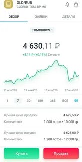 Курс покупки золота