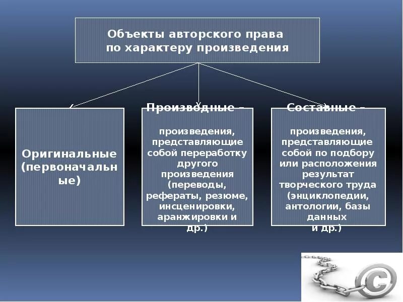 Выберите объекты авторских прав