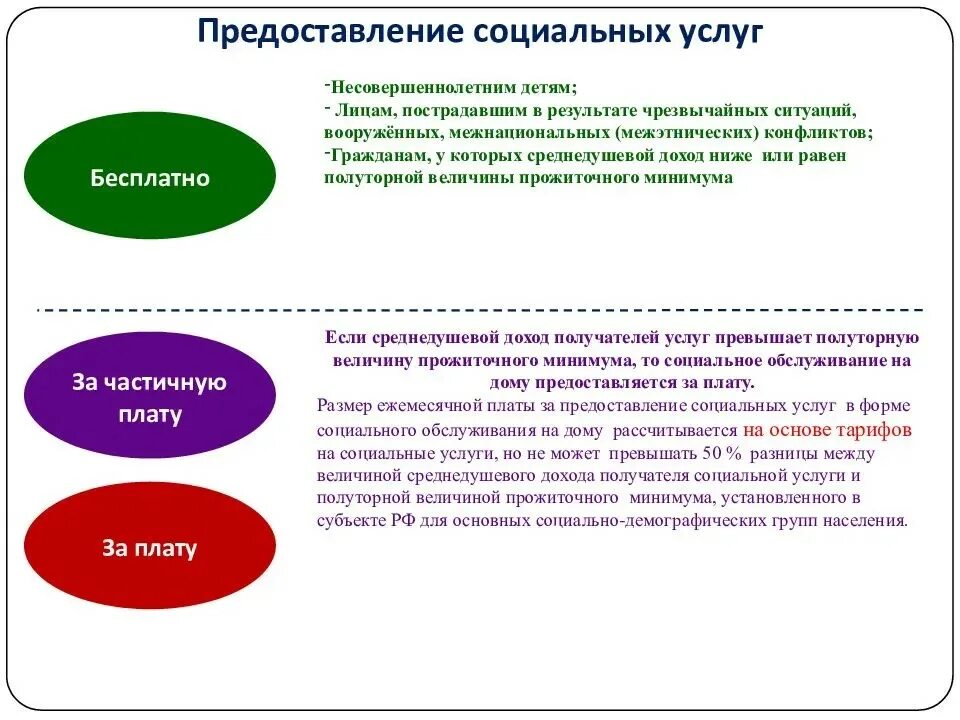 442 фз 2023. Предоставление социальных услуг. Порядок оказания социального обслуживания. Условия предоставления социальных.