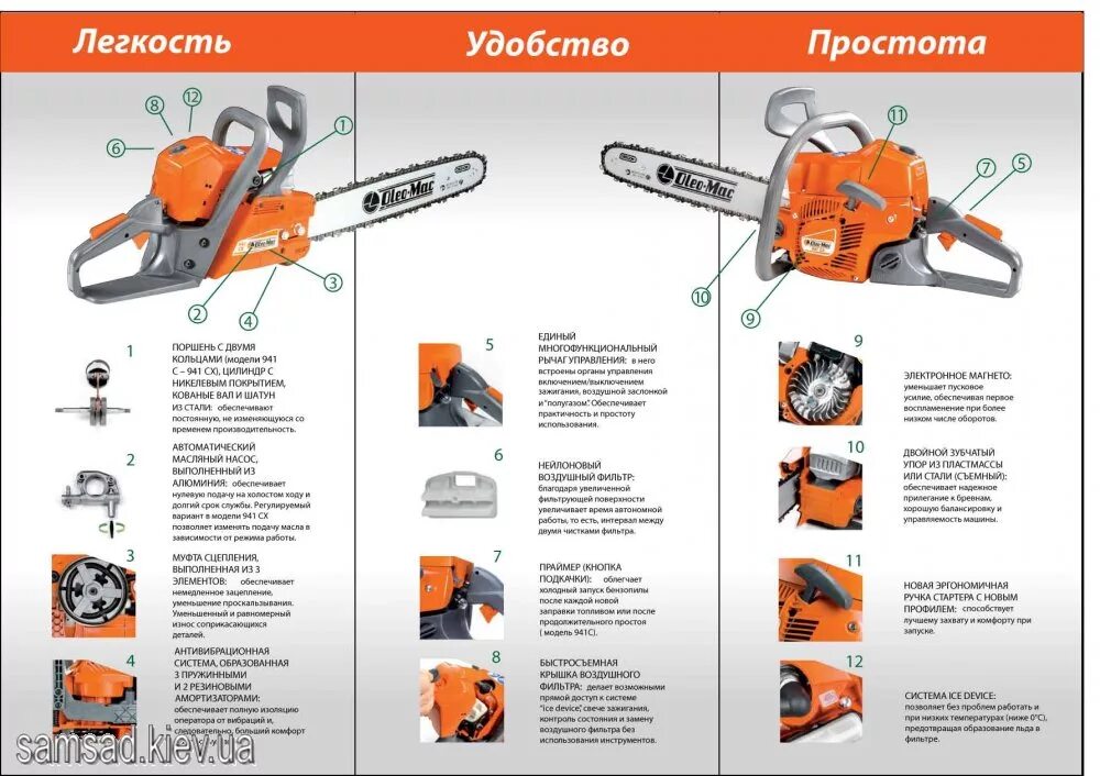 Oleo mac регулировка. Бензопила олео мак 937. бензопила oleo-mac 937. шина для бензопилы олео мак 937. олео мак 937 размер цепи бензопилы.