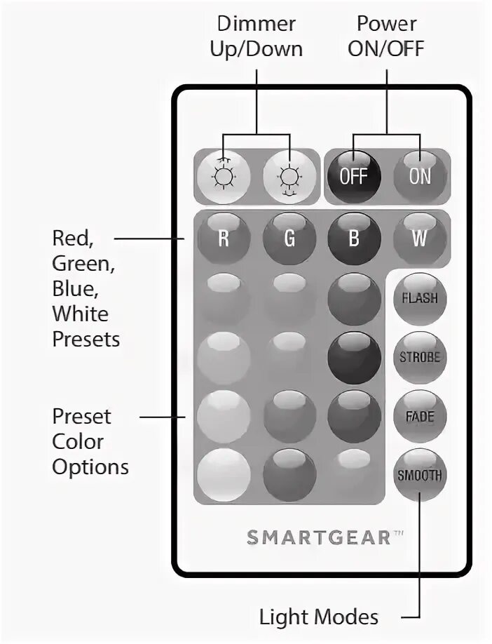 Remote control instruction. Remote control instructions.
