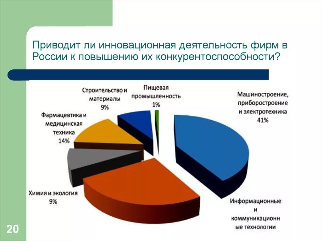 Инновационная деятельность промышленность