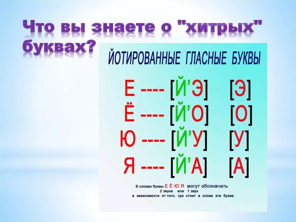 Хитрые буквы. Йотированные гласные для дошкольников. Таблица йотированных гласных. Йотированные гласные 1 класс.