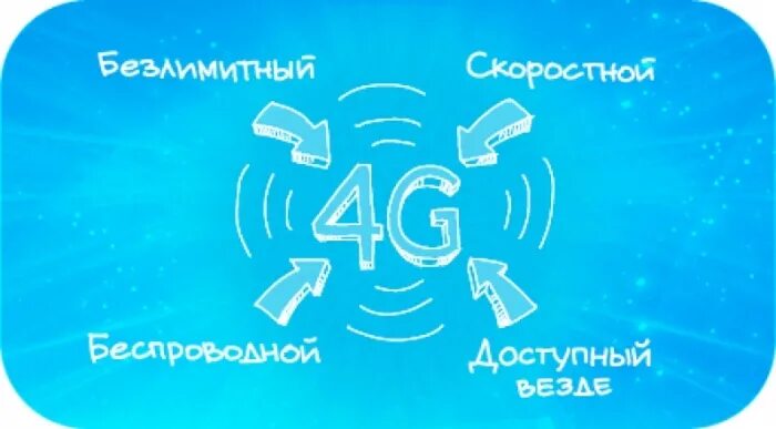 Безлимитный интернет. Безлимитный интернет 4g. Интернет беспроводной безлимитный. Безлимитный мобильный интернет.