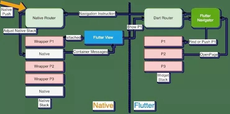 Native wrapper