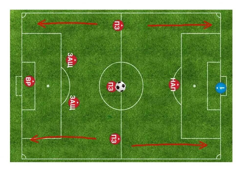 Схема игры футбол. Футбольные схемы. Футбольная тактика. Футболное тактические схемы. Футбольная расстановка игроков.