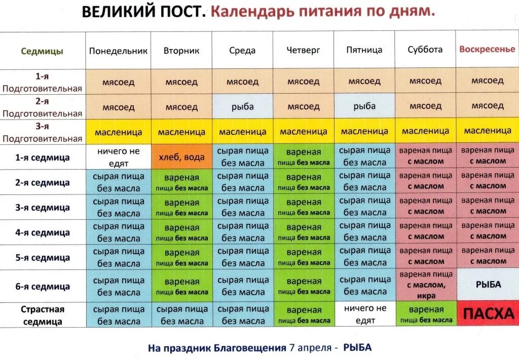 Можно держать пост первую и последнюю неделю