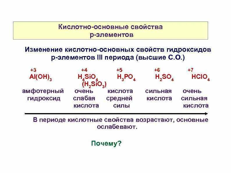 Высшие оксиды в таблице менделеева