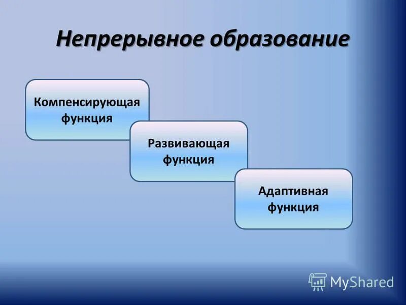 Роль образования в жизни современном обществе