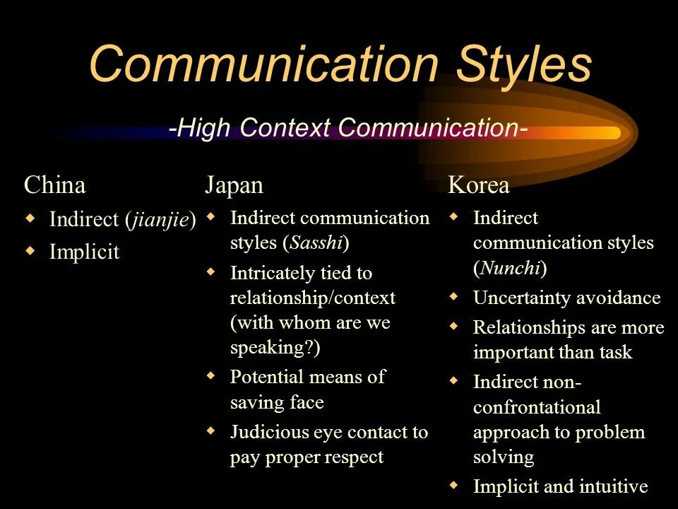 High context. Communicative context. high context communication. low context communication. indirect communication.