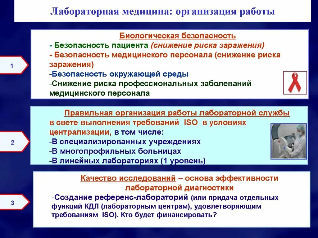 Биологическая безопасность в лаборатории. Риски в медицинской организации. Уровни безопасности. Биологическая безопасность. Организация работы в лаборатории.