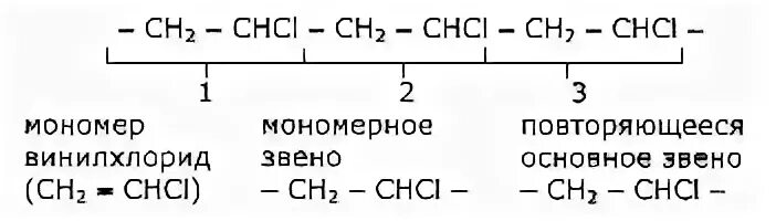 Число мономерных звеньев