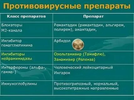 Какие противовирусные доказана эффективность. Какие противовирусные доказана эффективность