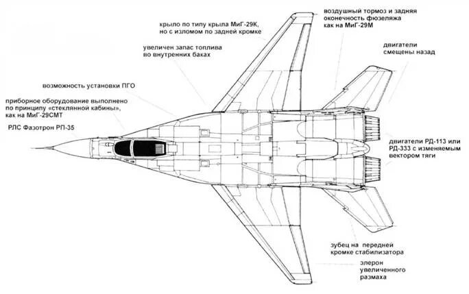 Миг-35 истребитель чертежи. Элероны миг 29. Миг-29 истребитель схема. Аэродинамическая схема миг 29.