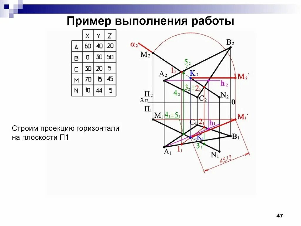 Горизонталь в инженерной графике Разрез плоскостью параллельной горизонтальной плоскости проекций называется на