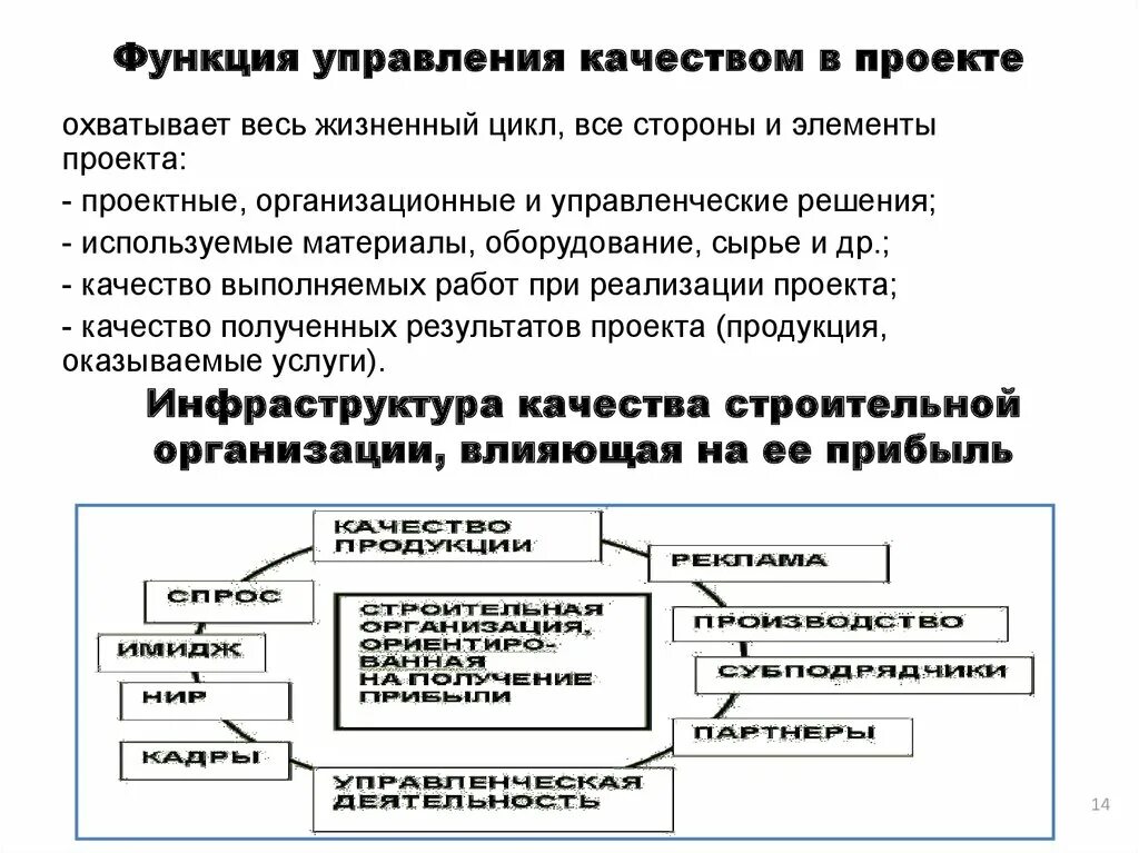 Функции и подсистемы управления проектами