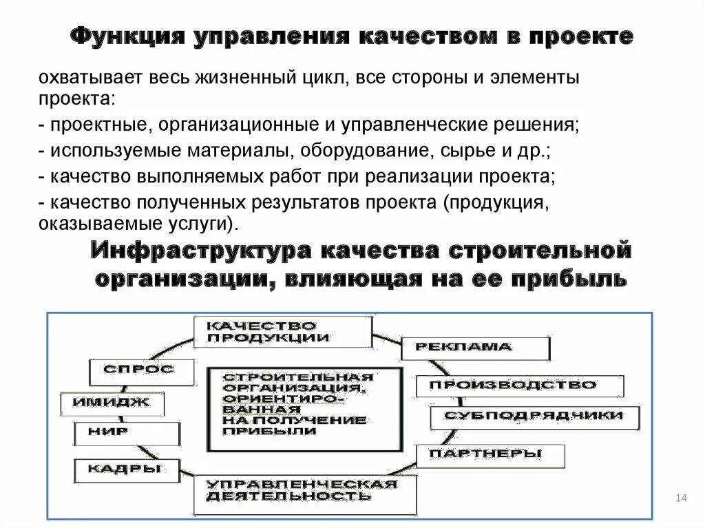 Система управления качеством проекта. Функции управления качеством продукции. Функции системы управления качеством. Управление качеством проекта. Функции управления проектами.