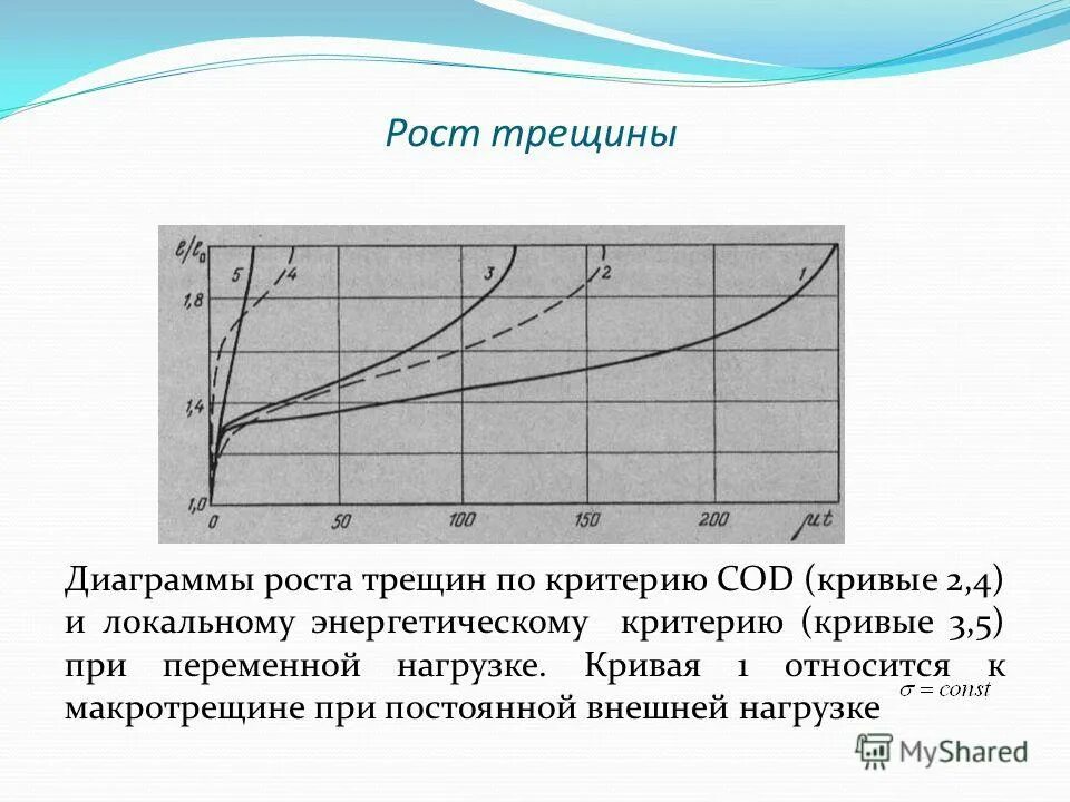 Кривая роста трещины. Кривая нагружения. Энергетический критерий роста трещин. Нагрузочная кривая.