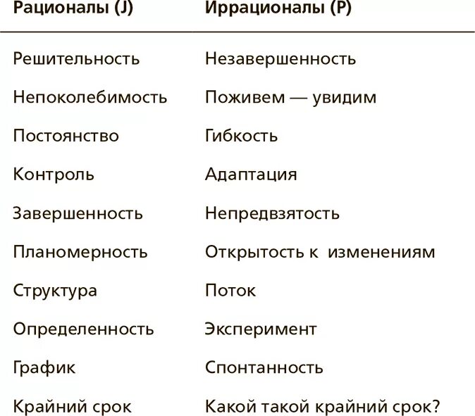 Рационал экстраверт сенсорик. Рационал и иррационал. рационал или иррационал соционика. рационал соционика. соционика иррационалы типы.