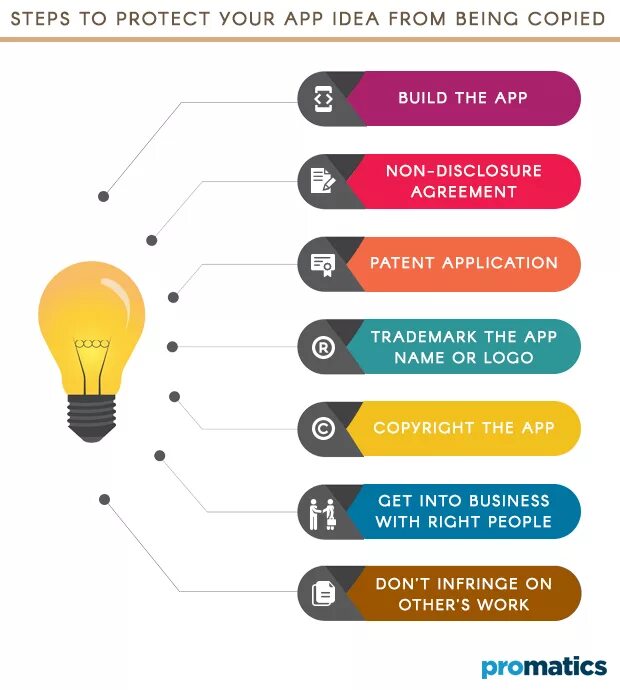 How to protect. Protect idea. предложения с protect from. step protect инструкция.
