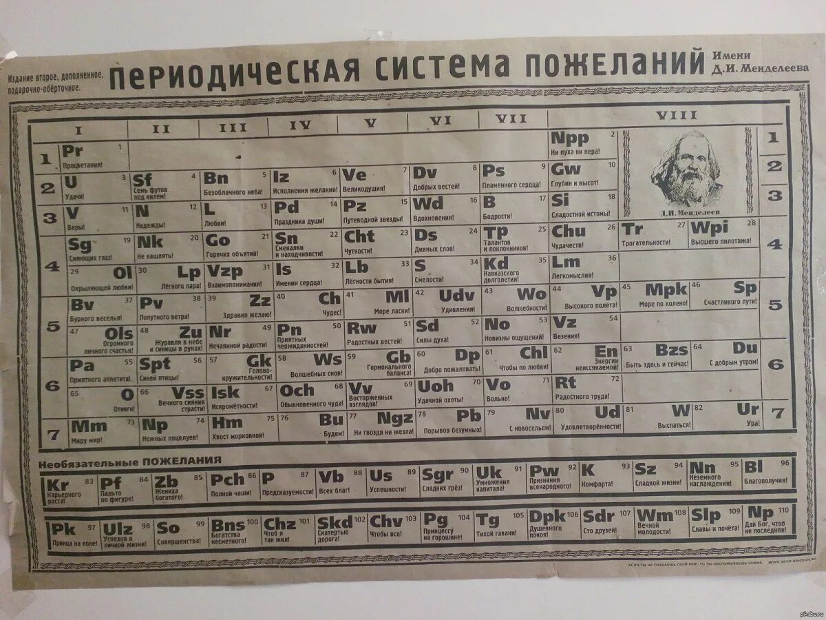 Табл мин. Периодическая система менделеева таблица. периодическая таблица менделеева старинная. периодическая таблица менделеева советская. периодическая система элементов дмитрия ивановича менделеева.
