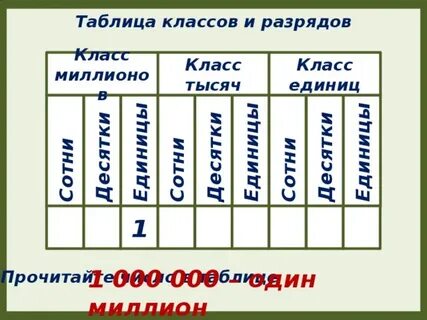 Сотни тысячи десятки 4 класс