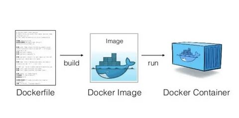 Package docker has no installation candidate