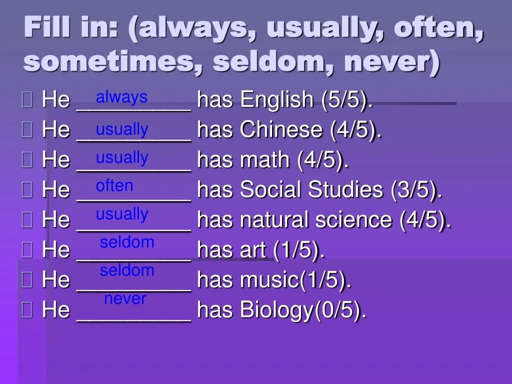 Always often seldom. Слова always usually sometimes often never. наречия always sometimes usually often seldom never. предложения с always usually often sometimes never. often always usually never rarely sometimes в предложении.