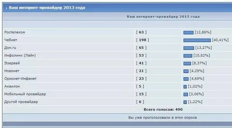 Интернет провайдер краснознаменск