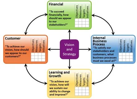 Internal processes