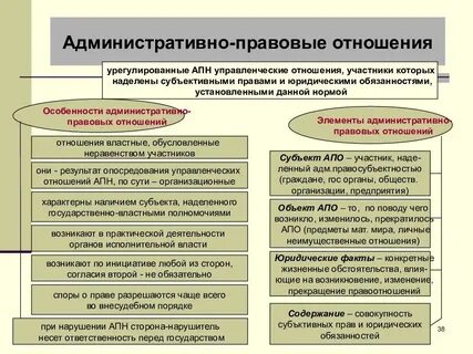 Административно правовая характеристика