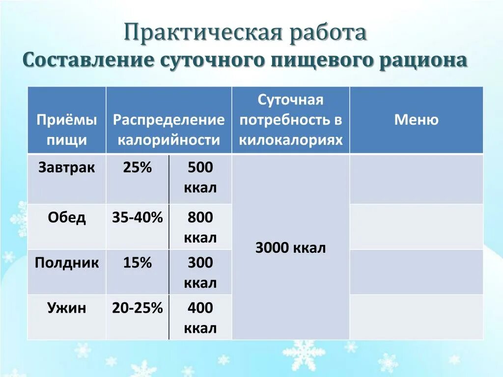 Практическая работа 9 класс меню биология