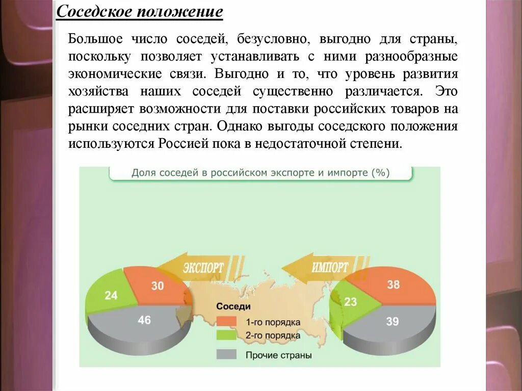 Соседское государство. Соседское положение страны. Страны с наибольшим числом соседей. Страны с большим количеством соседей. Страна с самым большим количеством стран соседей.