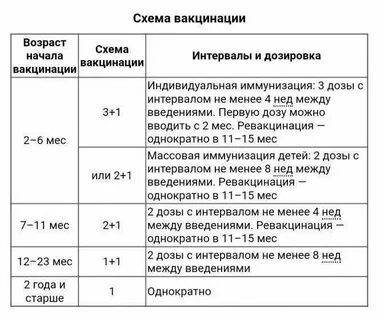 Через сколько можно делать повторную операцию