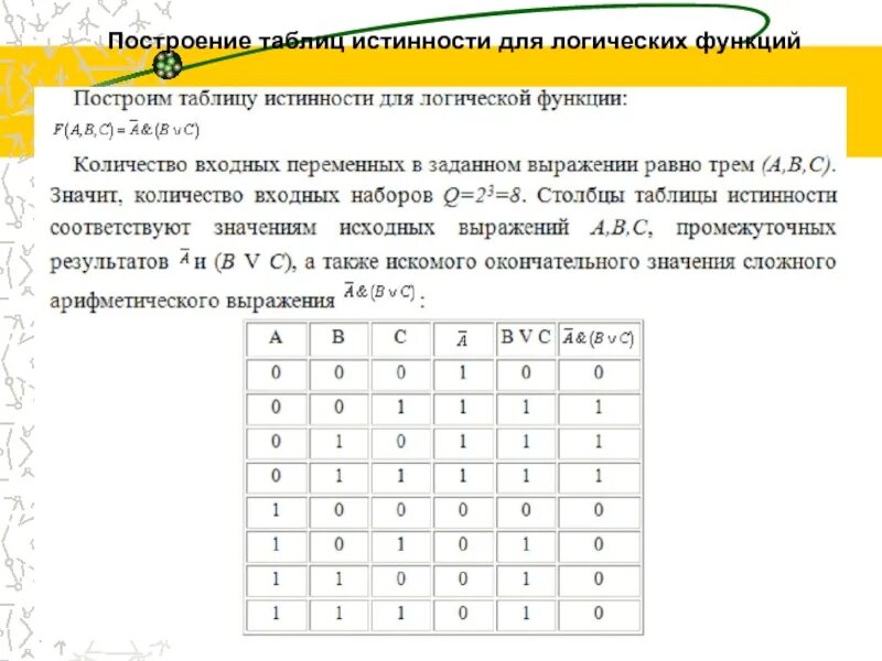 Таблица истинности логической функции. Булевая функция таблица истинности. Булевы функции таблицы истинности. Логические функции построение таблиц истинности логических функций. Составить логическую функцию по таблице