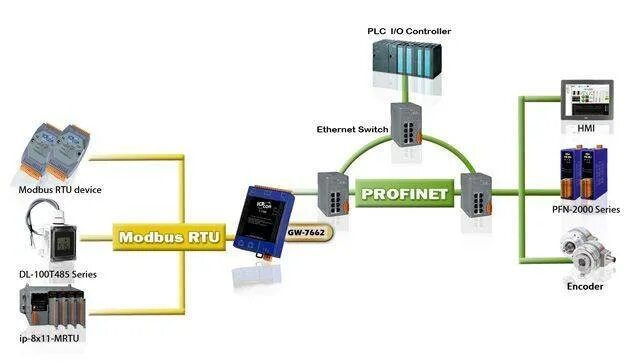 Modbus t. Преобразователи modbus. разветвитель модбас rtu. модбас преобразователь. модуль siemens modbus rtu.