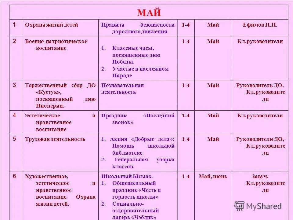 план работы мероприятий. цель гражданско-патриотического воспитания. планируемые результаты воспитательной работы. план мероприятий патриотического воспитания. план воспитательной работы патриотического воспитания.