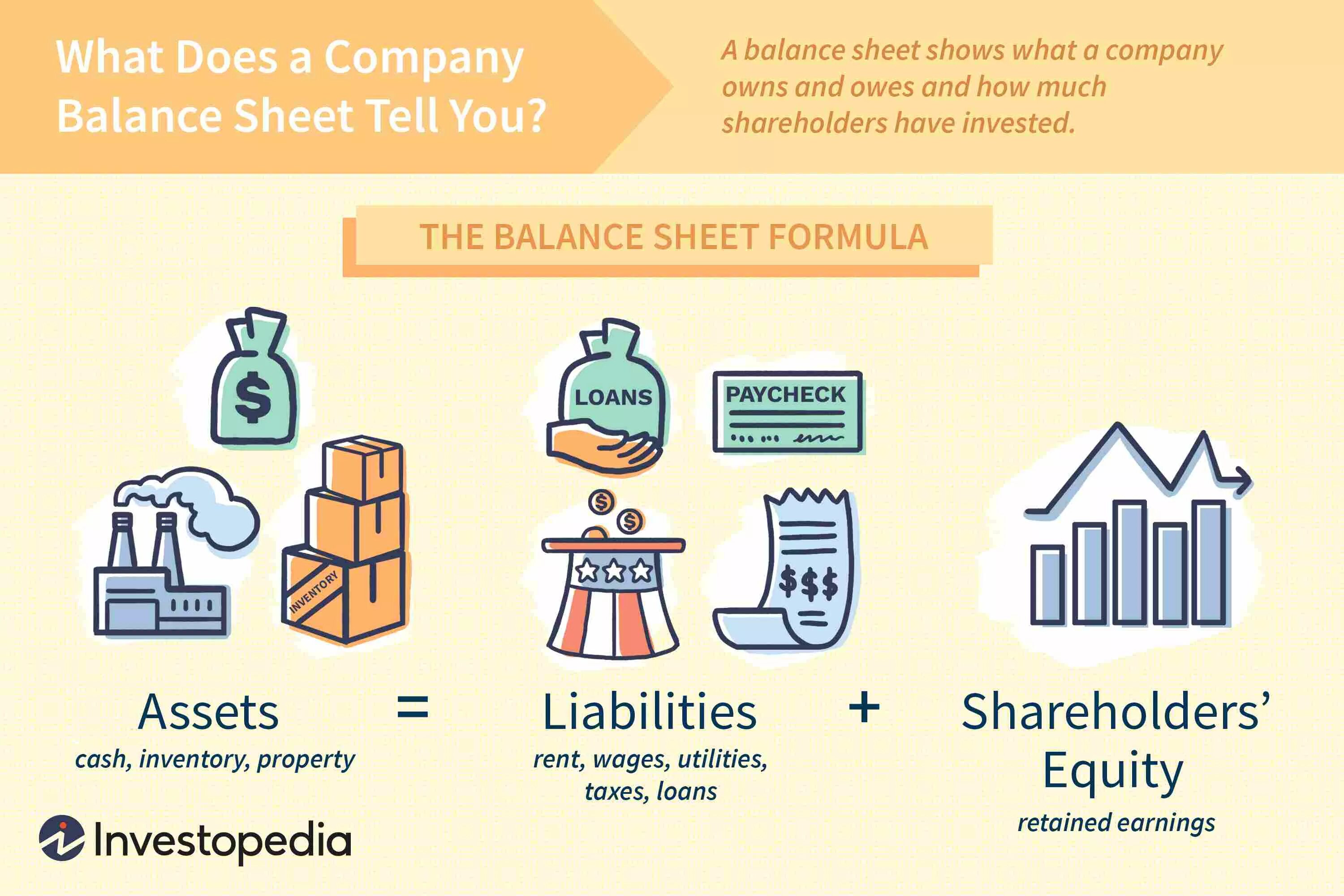 Assets and liabilities. Asset liability Equity. Assets liabilities Equity. Balance Sheet. Company assets