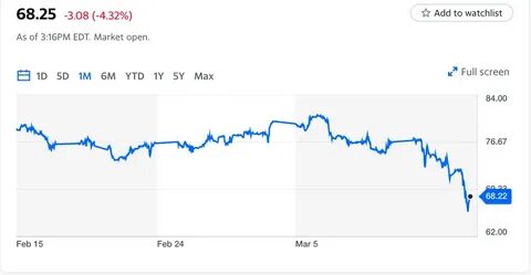 Рынок цен на нефть